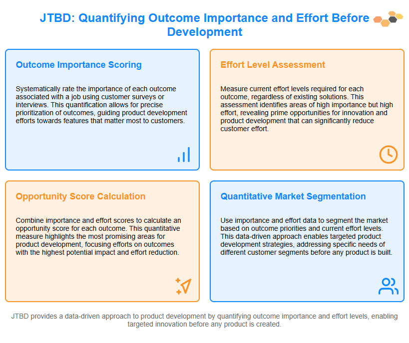 quantifying outcome importance and effort first.png