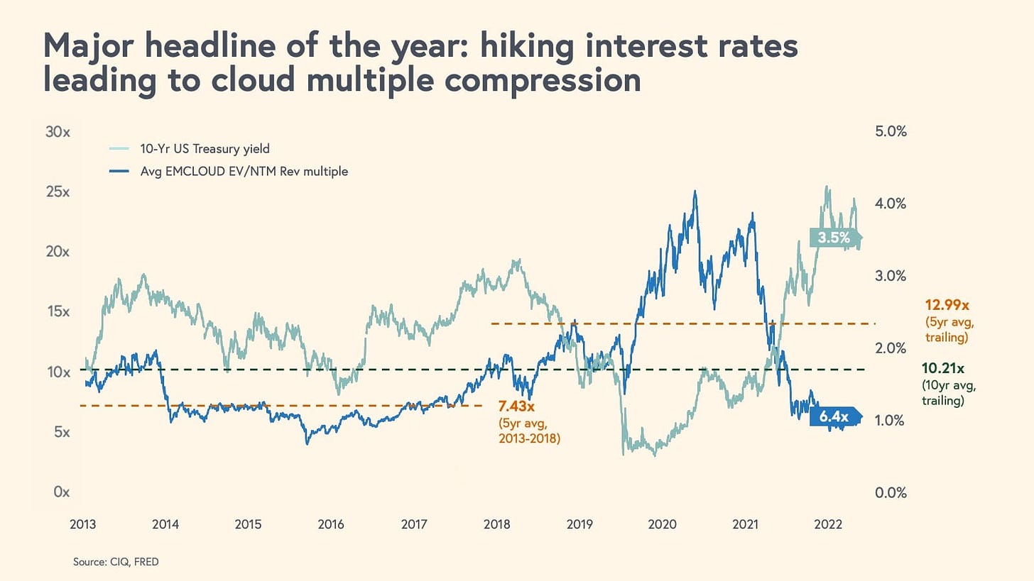 2023 is a hiking interest rate environment