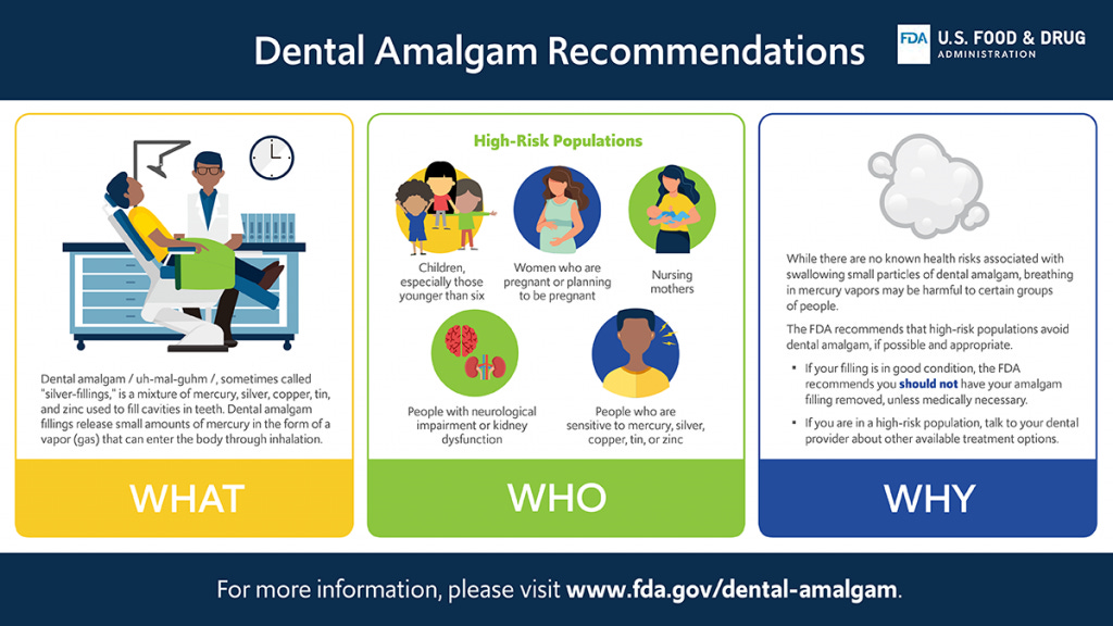 Amalgam (mercury) dental fillings - Healthy Children Project