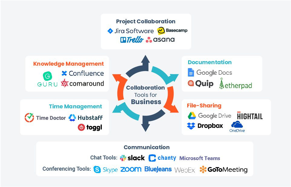 types-of-collaboration-tools.jpeg
