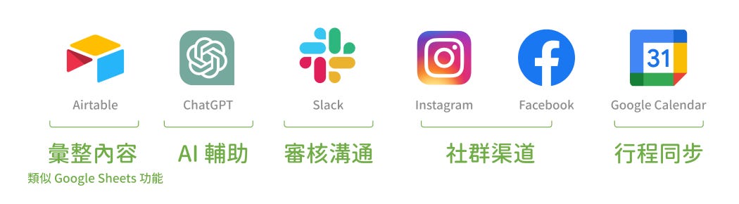 盤點現有數位工具與資源示意