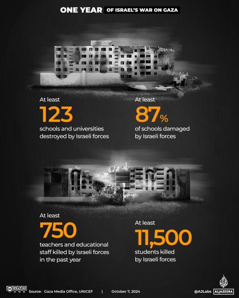 Interactive_OneYearofGaza_3_Schools and universities-1728224886