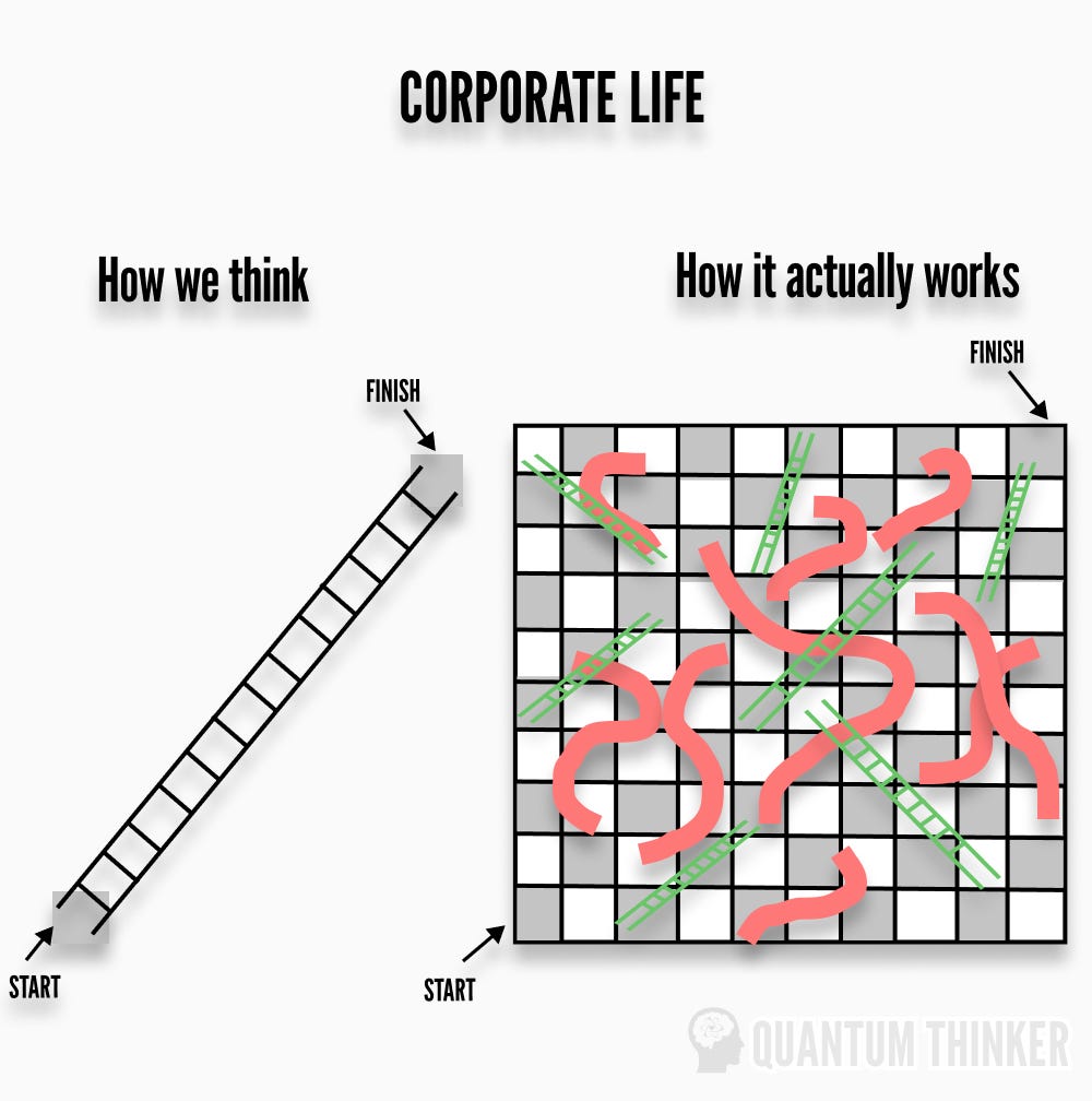 Corporate Life