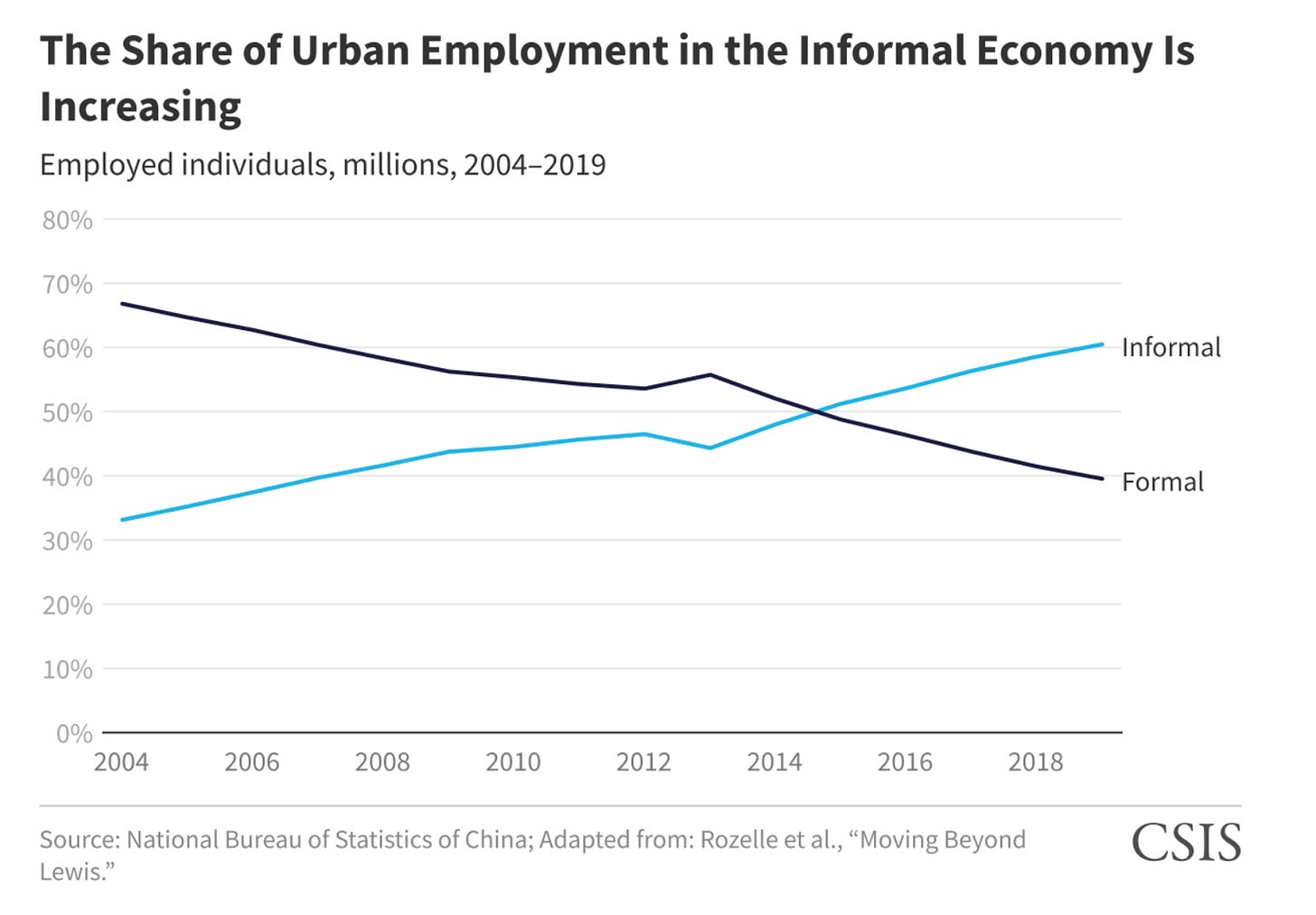 Adam Tooze on X: Xi's “common prosperity for all”, line has