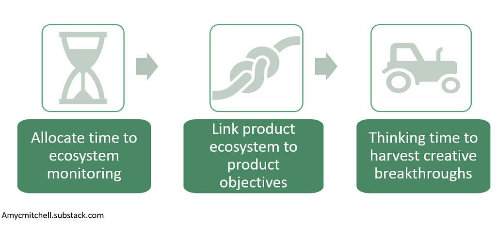 3 step to your product ecosystem