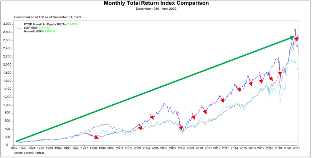 There Might Not Be Another REIT Opportunity Like This For Years | Seeking Alpha