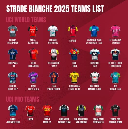 Potrebbe essere un'immagine raffigurante il seguente testo "STRADE BIANCHE 2025 TEAMS LIST UCI WORLD TEAMS 편백산소 ALPECIN DECEUNINCK ARKEA HOTELS BAHRAIN VICTORIOUS COFIDIS DECATHLON AG2R LAMONDIALETEAM TEAM nter EFEDUCATION EF -EASYPOST GROUPAMA -FDJ TИИ INEOS GRENADIERS INTERMARCHÉ WANTY BORA SOTORD LIDL -TREM MOVISTAR TEAM RE+ RED BULL- BORA HANSGROHE SOUDAL QUICK-STEP STEP TEAM JAYCO JAYCOALULA ALULA Ireani TEAM PICNIC POSTNL TEAM VISMA LEASEABIKE LEASE BIKE UCI PRO TEAMS UAE AM EMIRATES-XRG XRG XDS ASTANA TEAM መዠ ISRAEL PREMIER TECH LOTTO UND-X MOBILITY CYCLING TEAM SOLUTION TECH VINIFANTINI VINI TEAM POLTI VISITMALTA CYCLING TEAM"