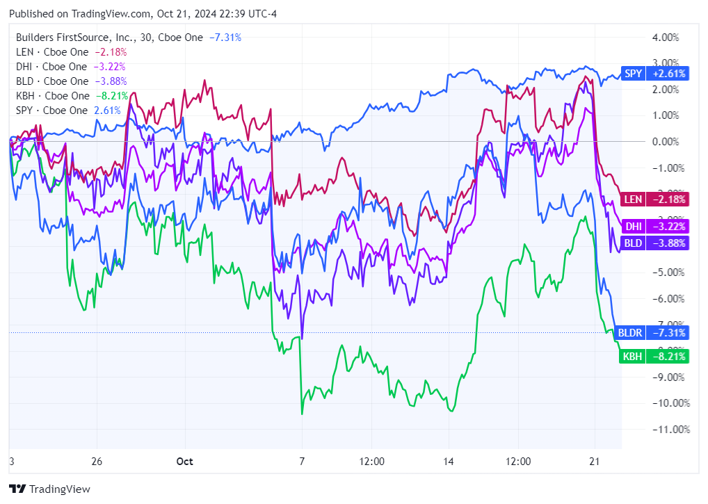 TradingView chart