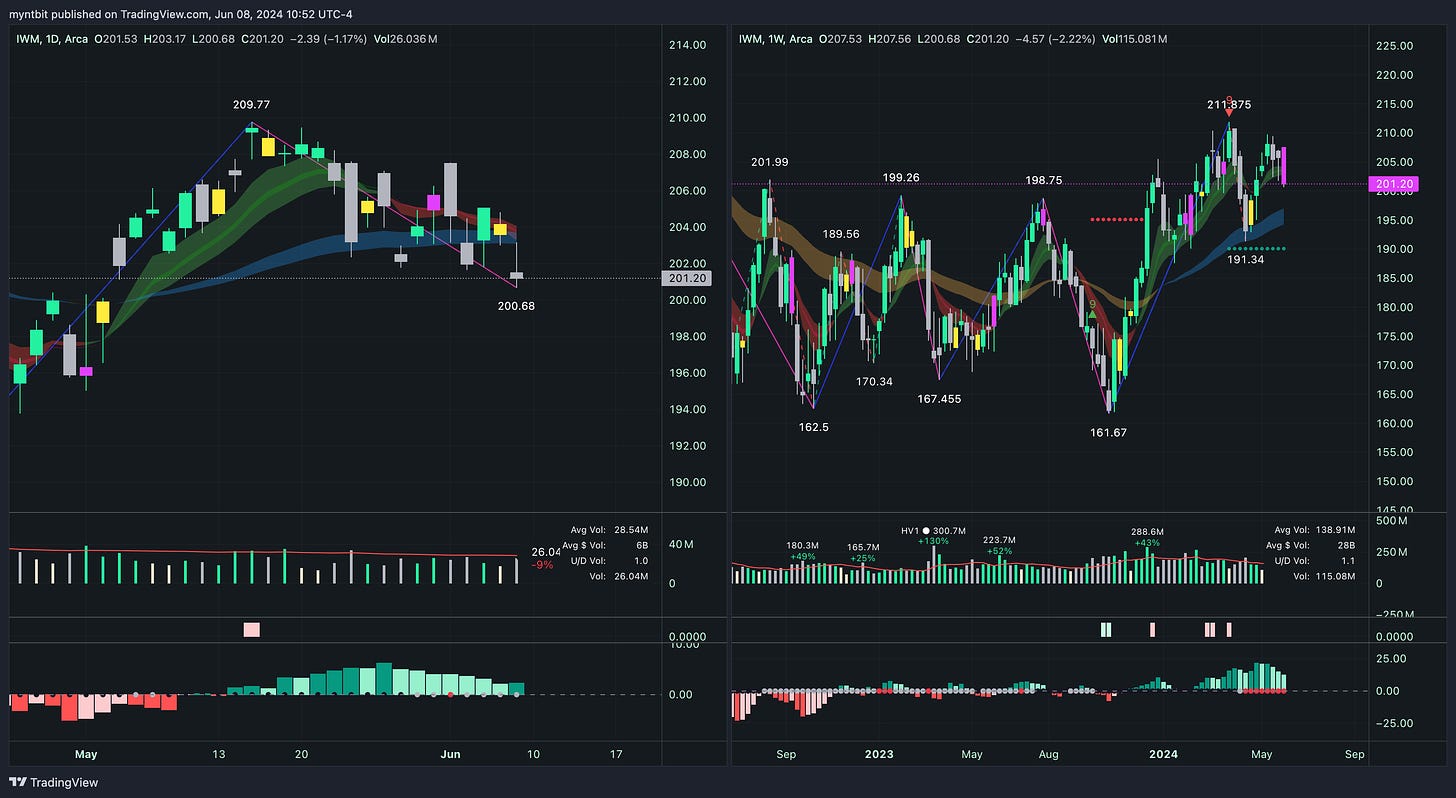 Market Trader Report | Jun 09, 2024 + Stock Watchlist