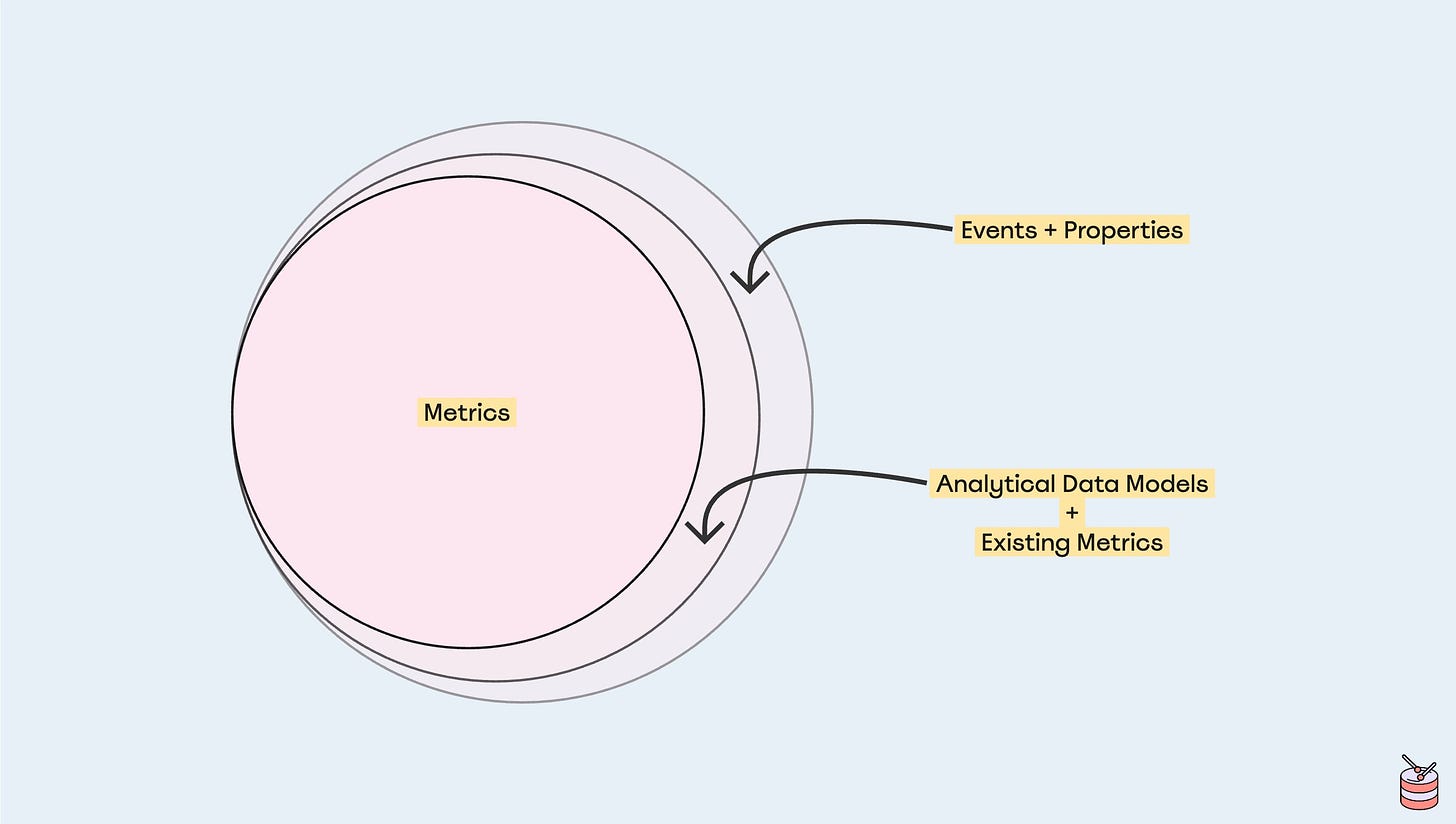 Components of a metric