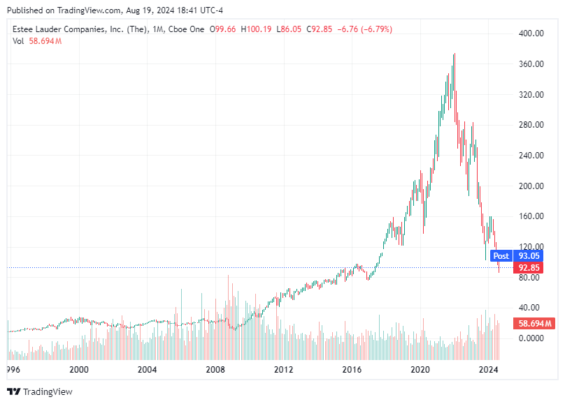 TradingView chart