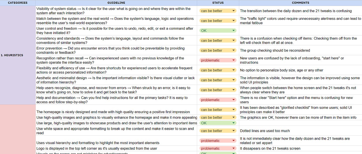 UX audit checklist spreadsheet