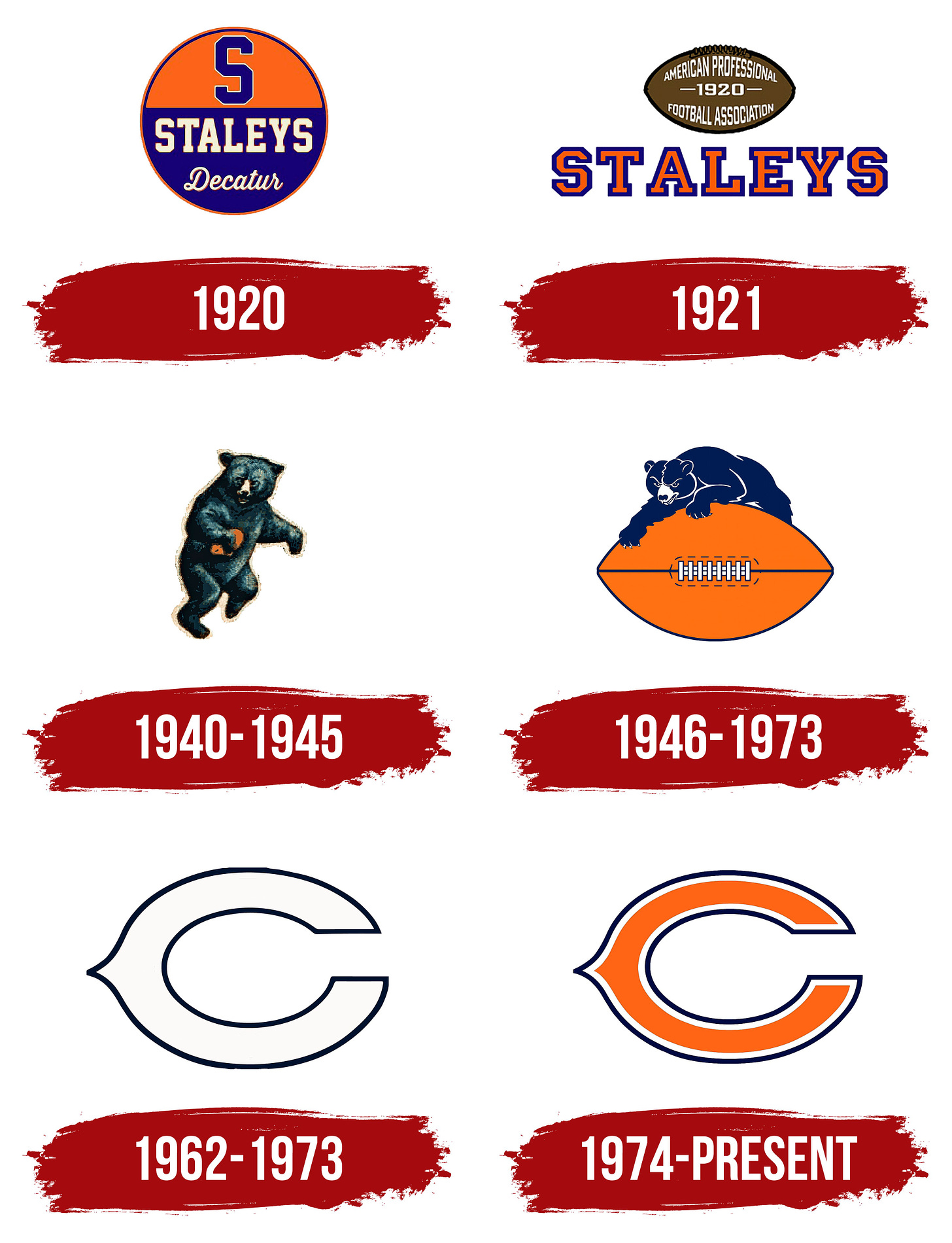 Chicago Bears Logo, symbol, meaning, history, PNG, brand