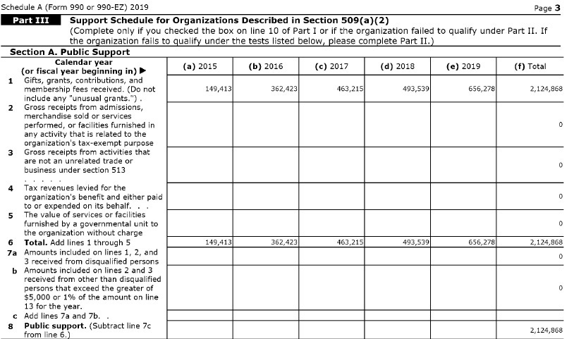 Coke Corruption and Kamillah: NYC Council's Hanks tied to accused drug kingpin Ettore Mazzei. DA McMahon and Sen. Spanton still back her.