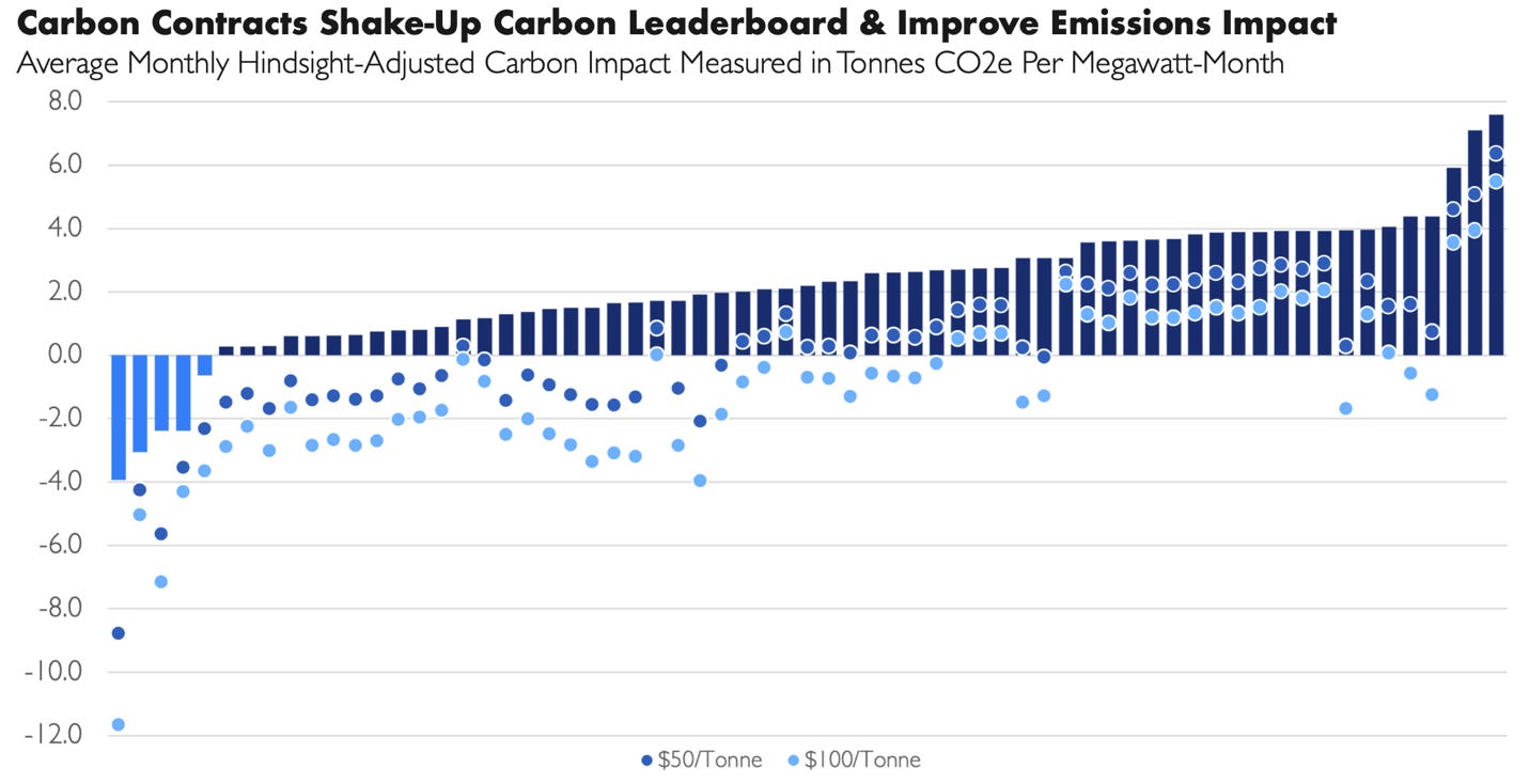 A graph of a graph showing the impact of carbon dioxide on the carbon dioxide

Description automatically generated