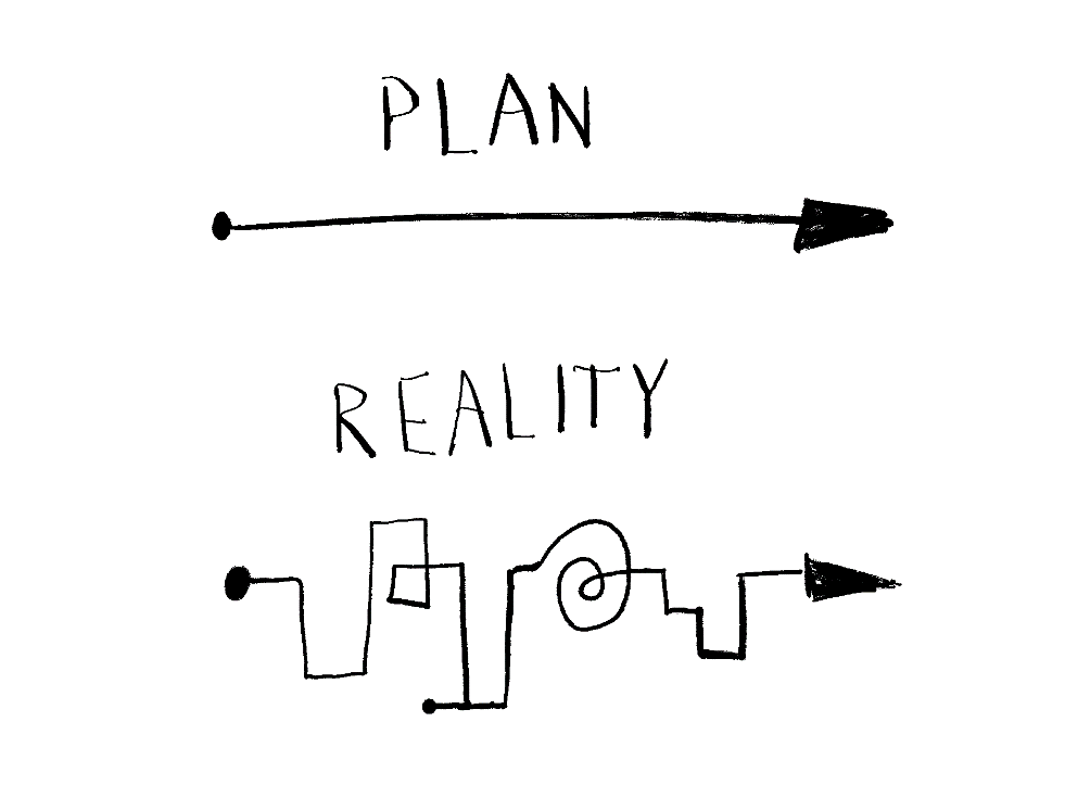 Why do things take longer than we expect? The fallacy behind planning —  Communicating Psychological Science