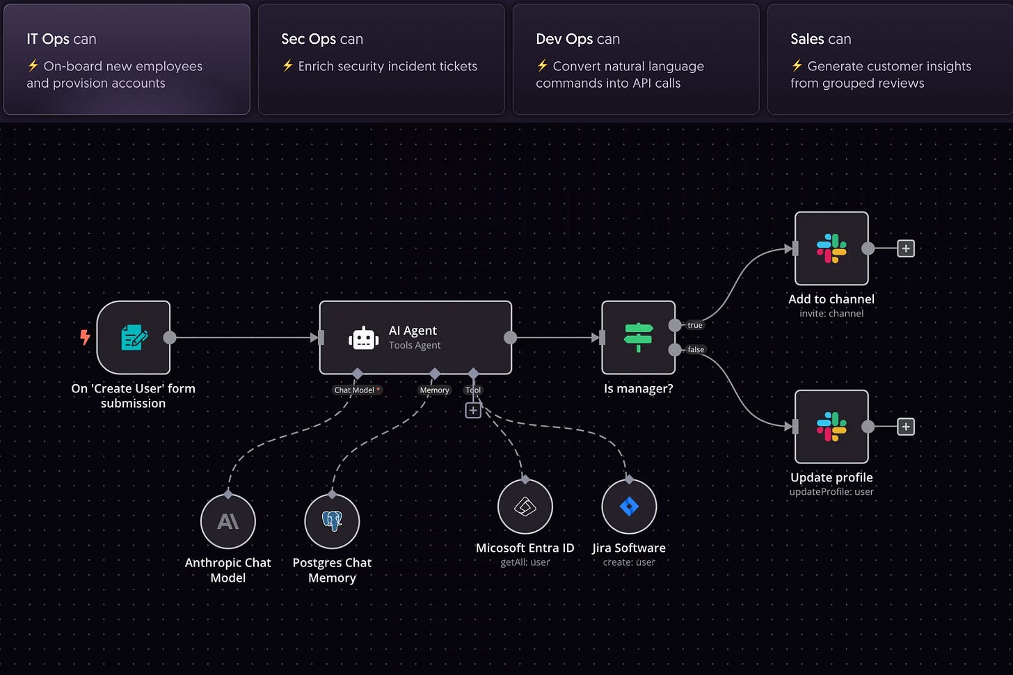 AI agent is used to automate tasks in IT, Sec, Dev, and Sales Ops with the use of the latest technologies and software