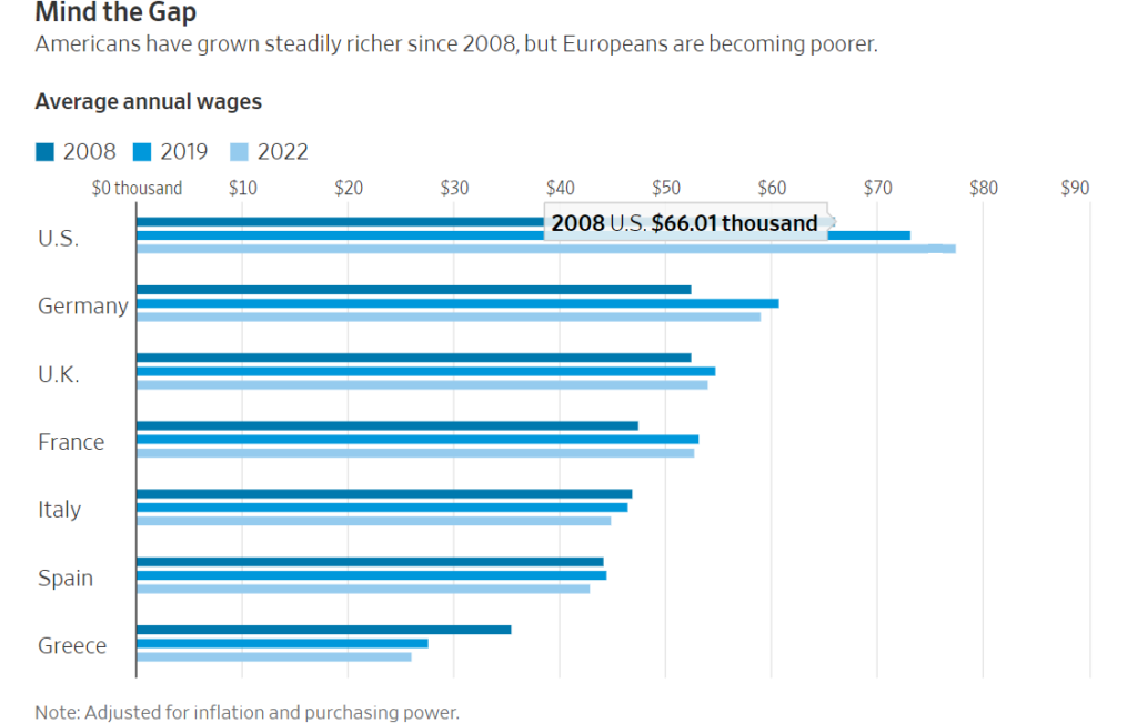 Economic Transformation in Europe