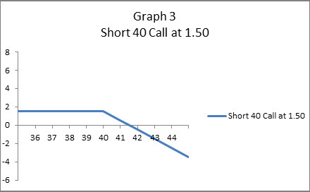Profit-Loss Diagram 3
