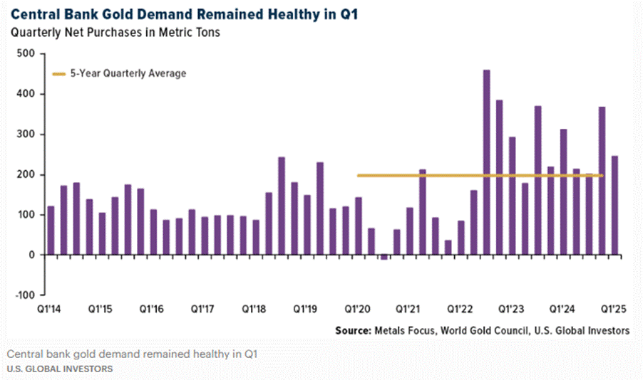 A graph of purple and white bars

AI-generated content may be incorrect.