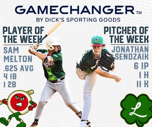 May be an image of 2 people, people playing baseball, pitcher and text that says 'GAMECHANGER TM BY DICK'S SPORTING GOODS PLAYER OF PITCHER OF THE WEEY THE WEEK SAM JONATHAN MELTON SENDZAIK .625 AVG 6 IP 4 IB ÎÎ 2B HK L'