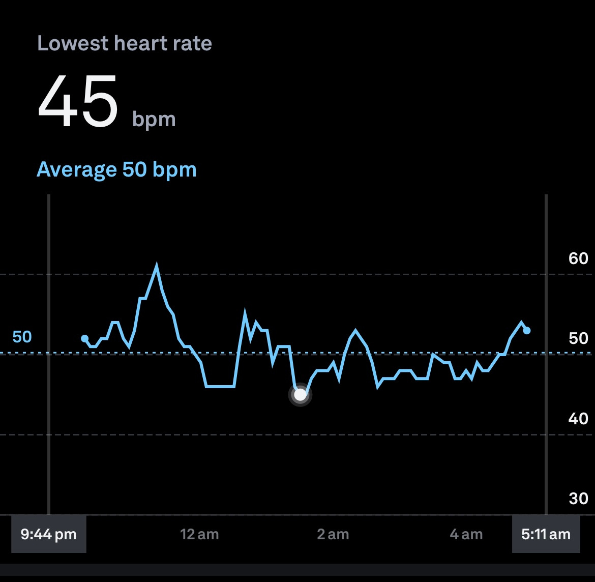 Screenshot of my heart rate throughout the night 