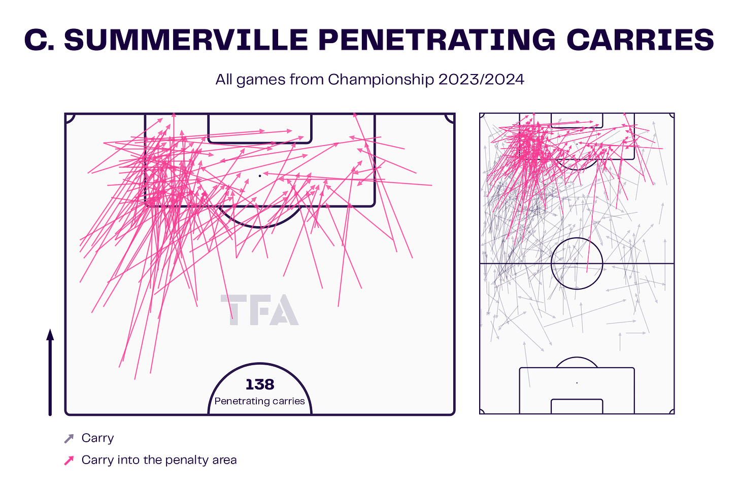 Premier League 2024/25: West Ham- recruitment analysis data statistics