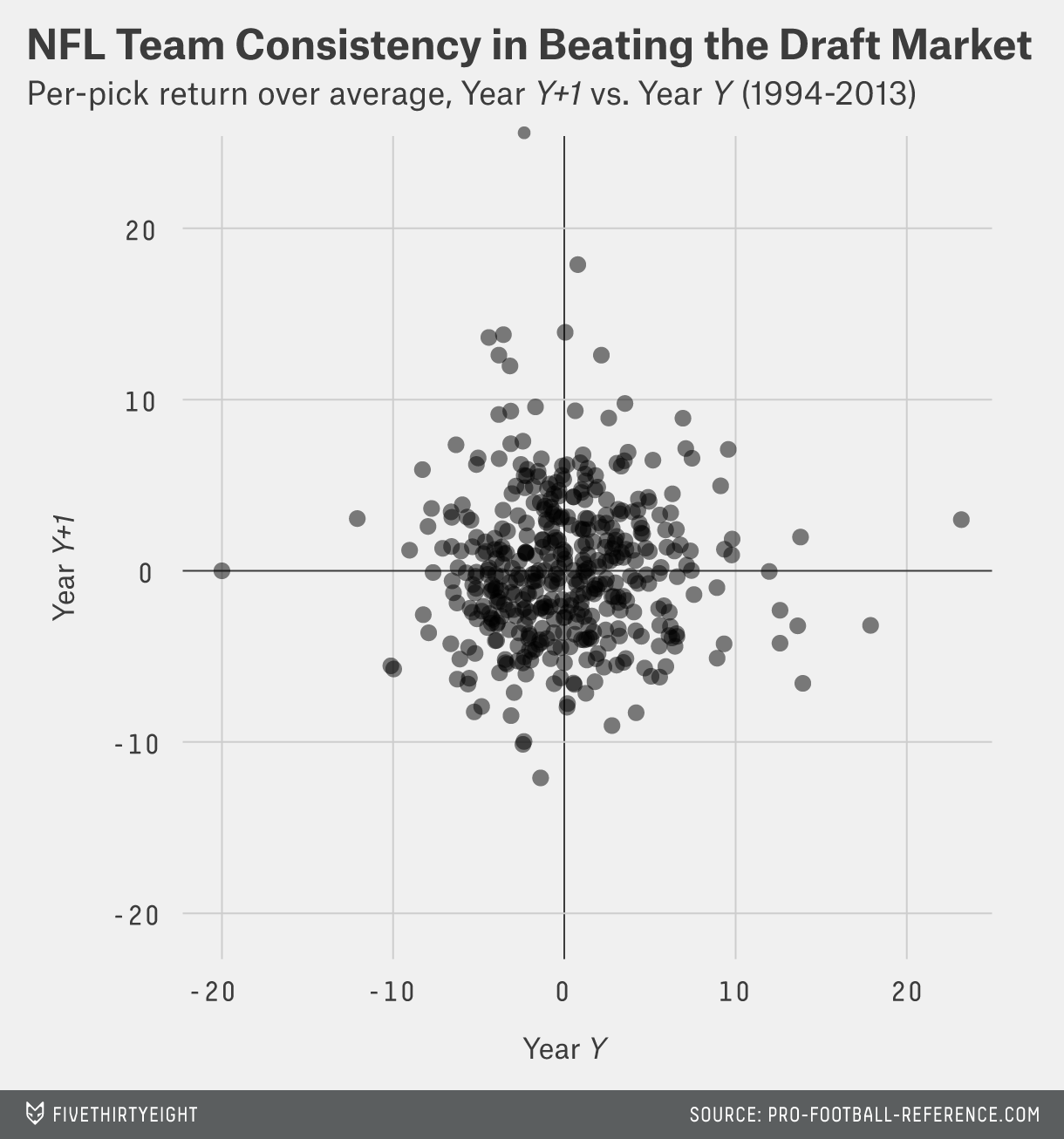 paine.NFLdraftefficientmarket-1