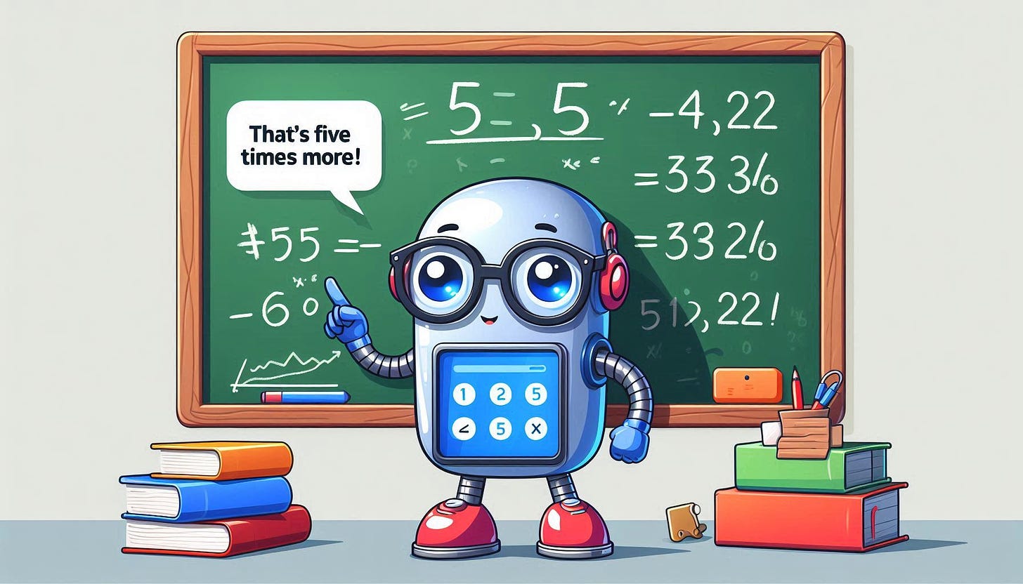 Cartoon illustration: Cute robot in glasses standing next to a blackboard with some text and numbers The robot is pointing at the blackboard, facing the audience, and saying "That's five times more!" in a speech bubble.