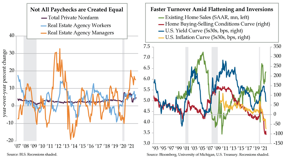 11.23.21-Payroll-vs-HOME-SALES-TURNOVER