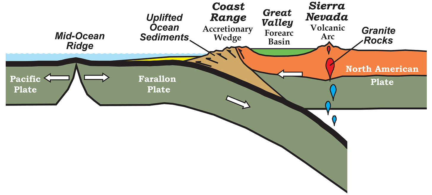 Convergent Plate Boundaries—Subduction Zones - Geology (U.S. National ...