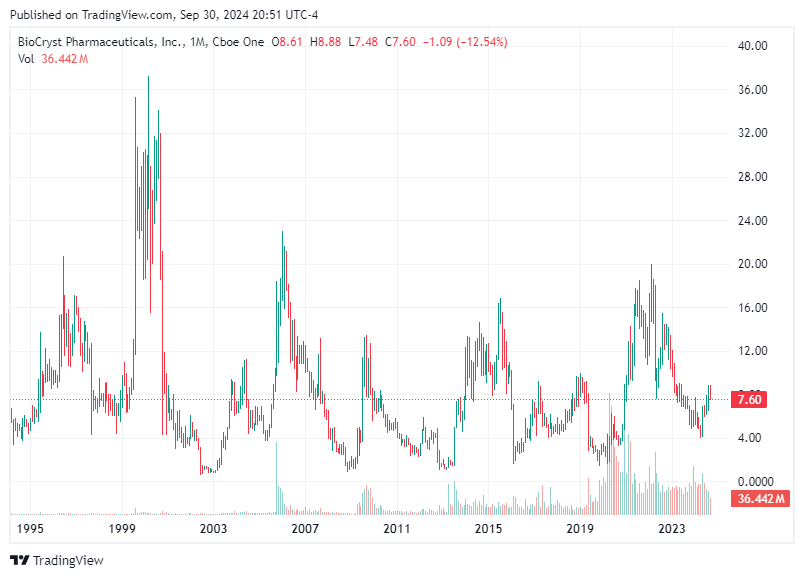 TradingView chart