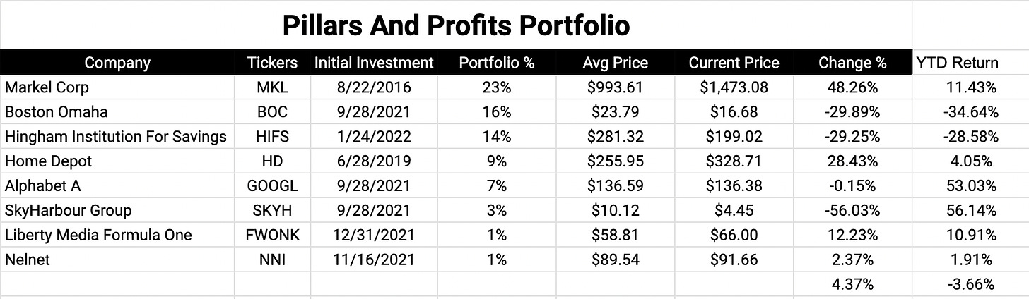 Post by Soren Peterson, Commonstock