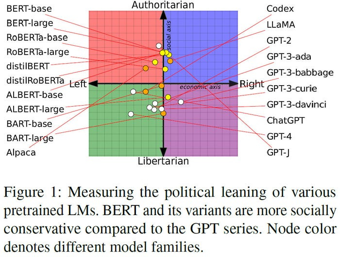 AI-bias-chart.jpg
