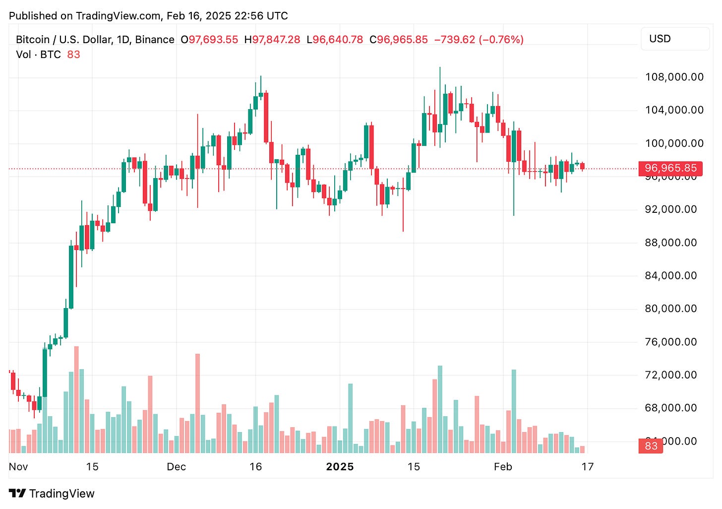 TradingView chart TradingView chart