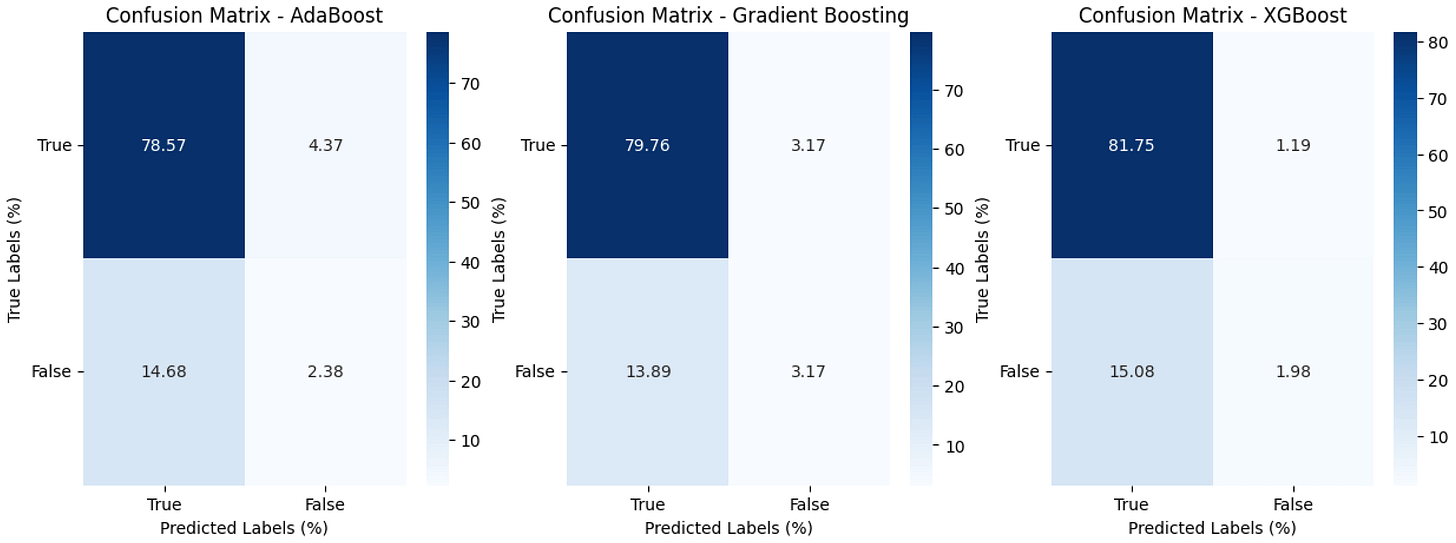Economic Regimes A Quantitative Approach to Understanding Macroeconomic Cycles with Clustering