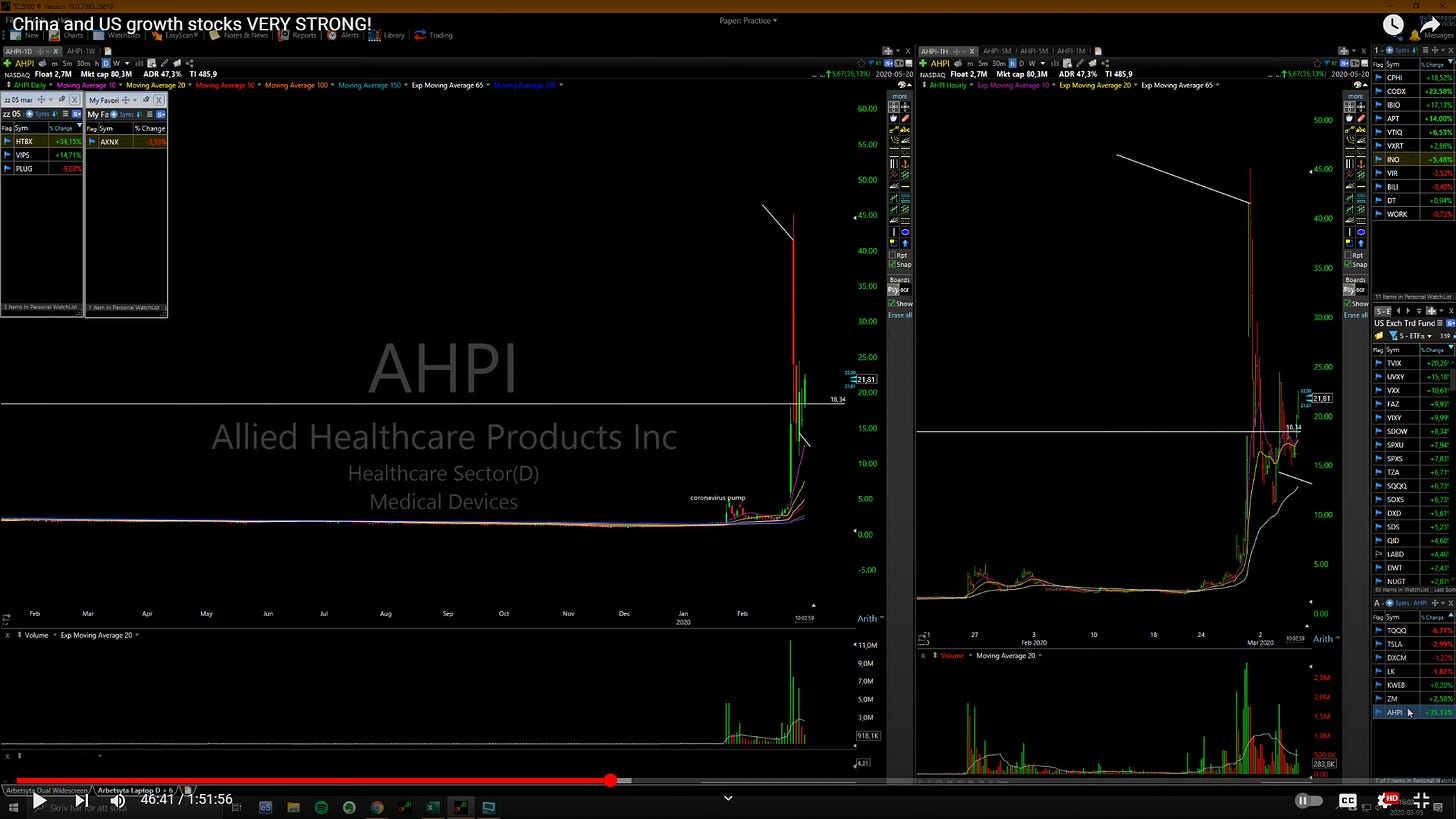 $AHPI 