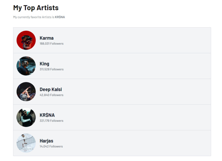 Top Artists from Spotify