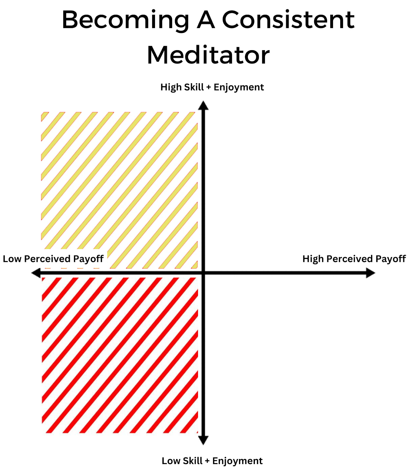 Struggle to Meditate