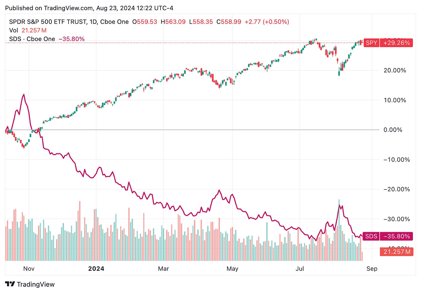 TradingView chart TradingView chart
