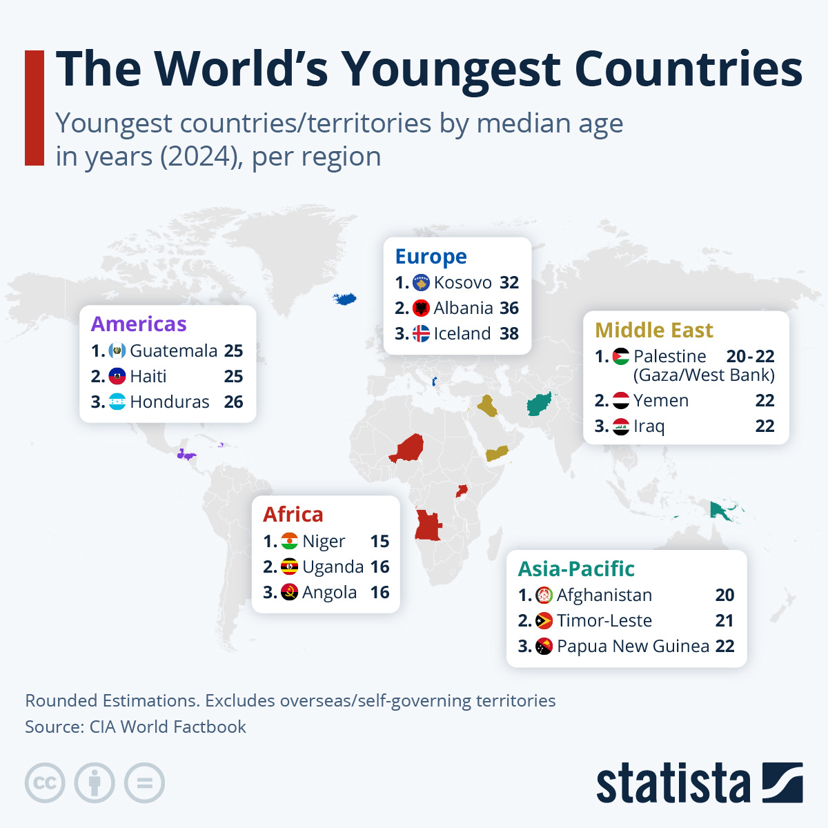 Infographic: The World's Youngest Countries | Statista