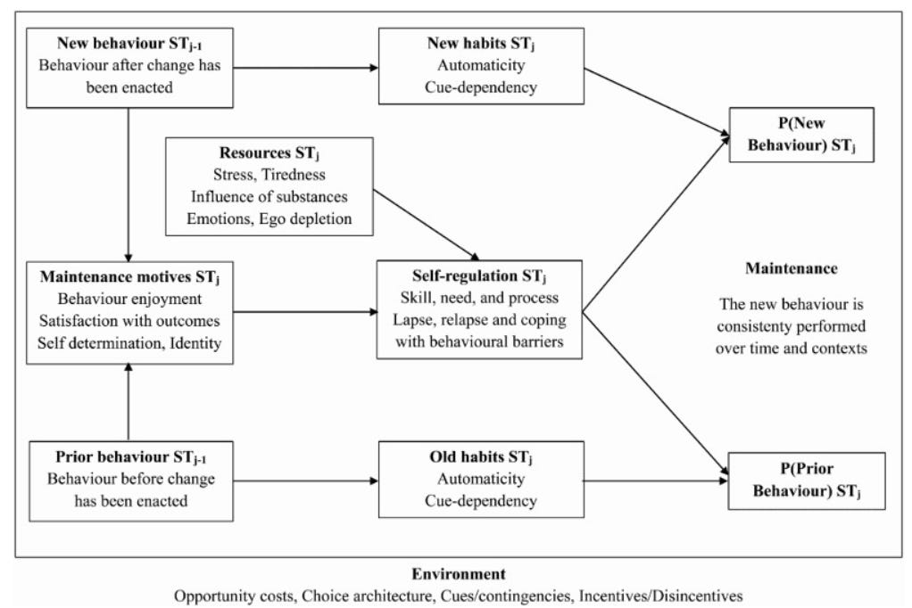 Risks and benefits of diagnosing individuals with prehypertension, pre