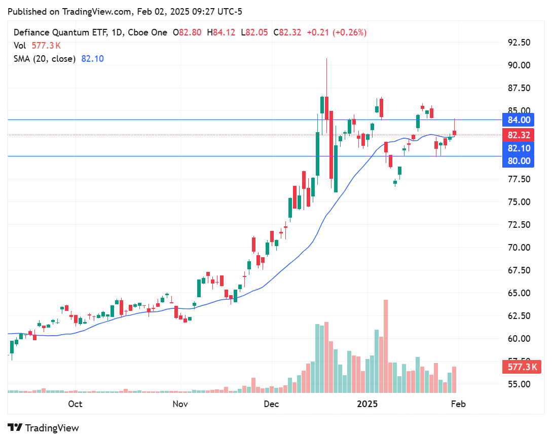 TradingView chart TradingView chart
