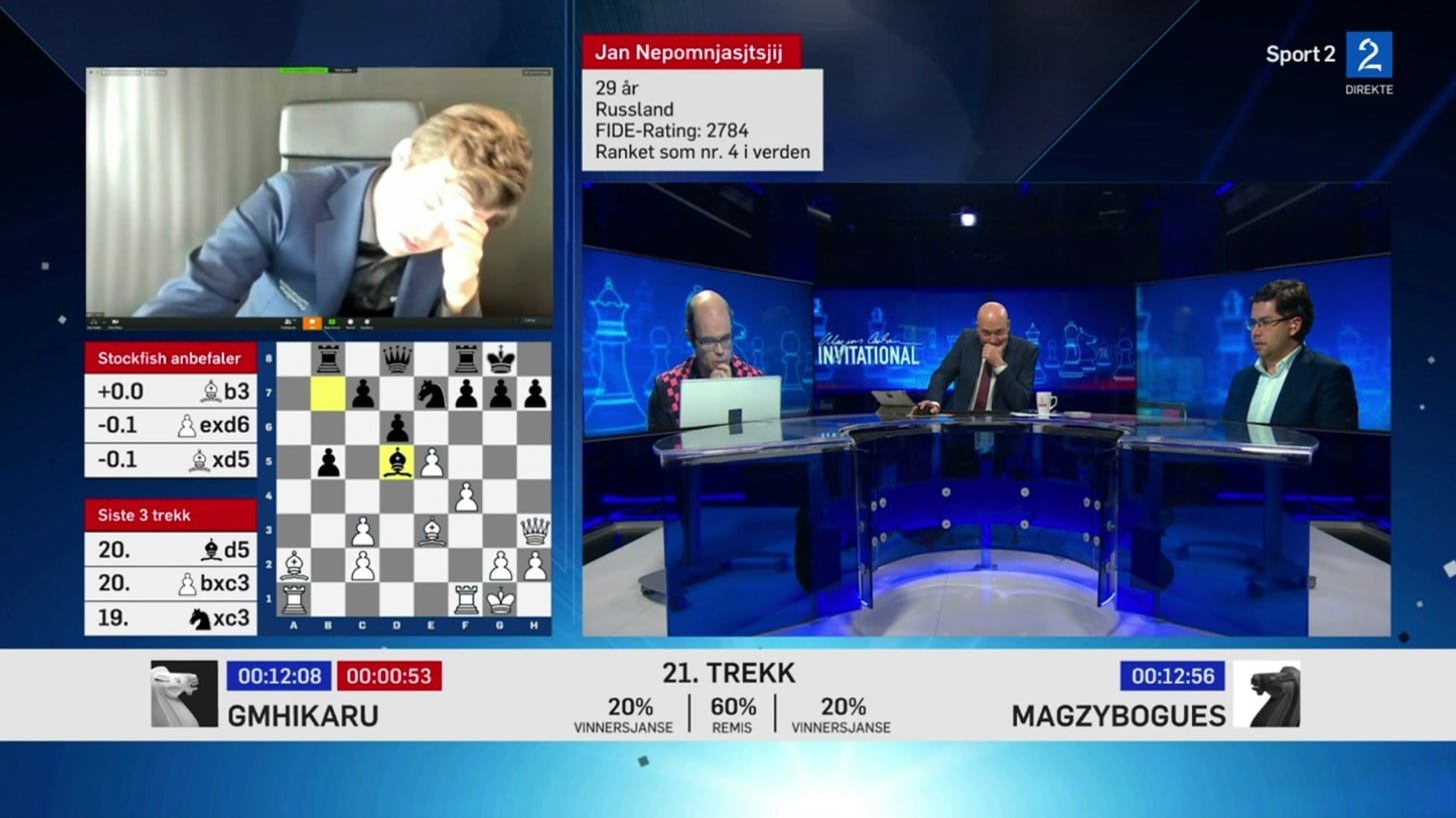 TV 2 Norway rises to challenge as chess master hosts invitational event