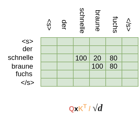 Schnelle currently attends to both Braune and Fuchs