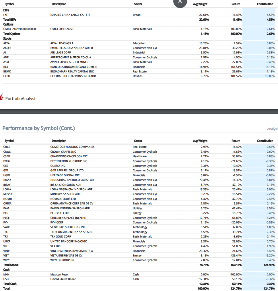 List of all the position I've had, their average weight, return, and contribution to portfolio returns. 