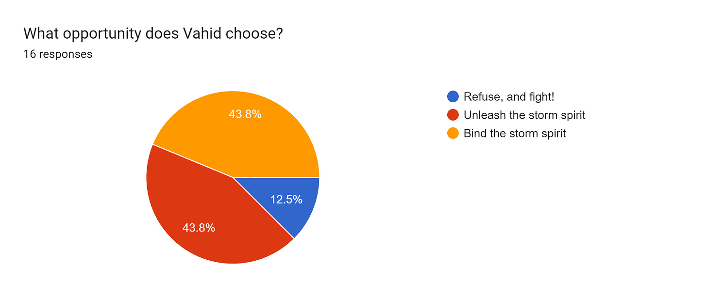 Forms response chart. Question title: What opportunity does Vahid choose?. Number of responses: 16 responses.