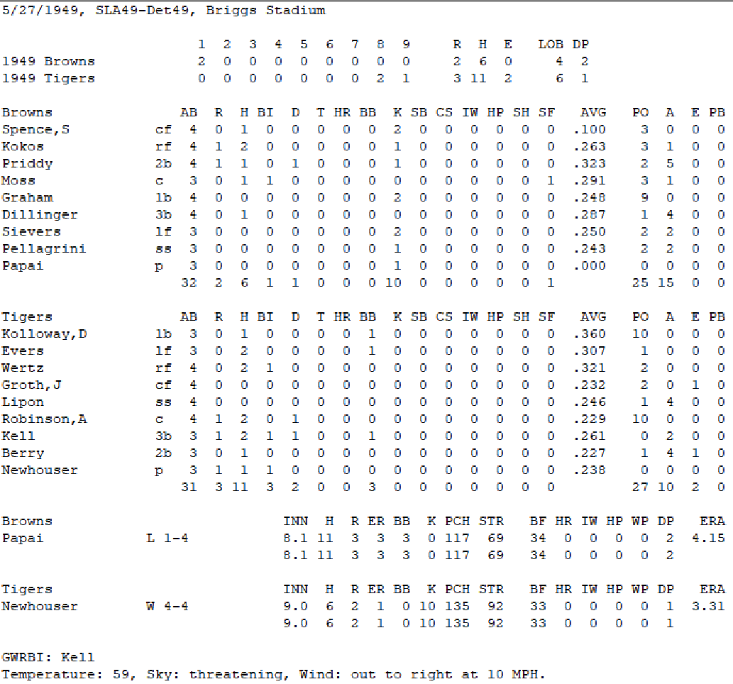 Diamond Mind Baseball Boxscore