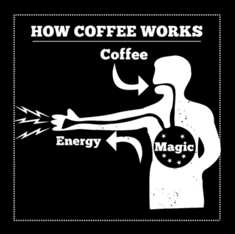 how coffee works zoooom