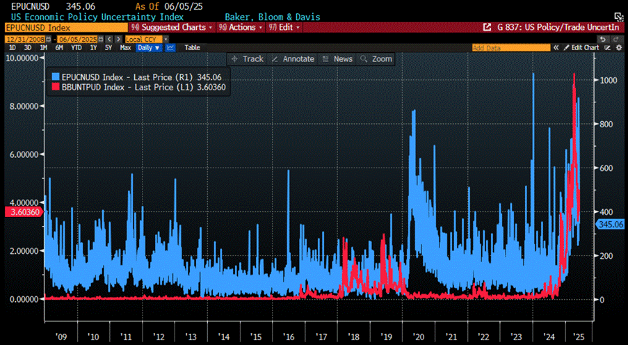 A screen shot of a graph
AI-generated content may be incorrect. A screen shot of a graph
AI-generated content may be incorrect.